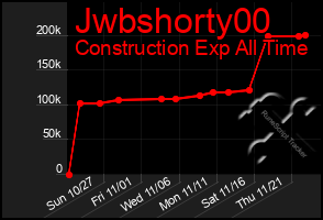 Total Graph of Jwbshorty00