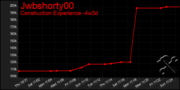 Last 31 Days Graph of Jwbshorty00