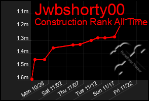 Total Graph of Jwbshorty00