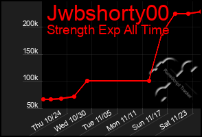 Total Graph of Jwbshorty00