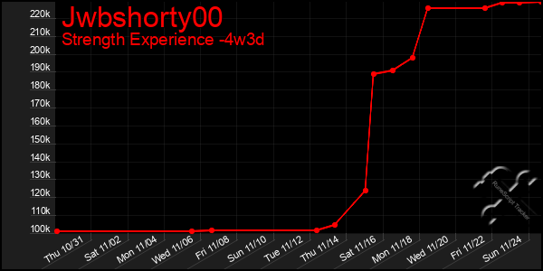 Last 31 Days Graph of Jwbshorty00