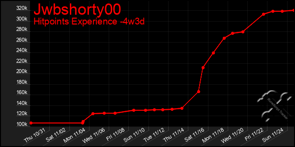 Last 31 Days Graph of Jwbshorty00