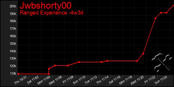 Last 31 Days Graph of Jwbshorty00