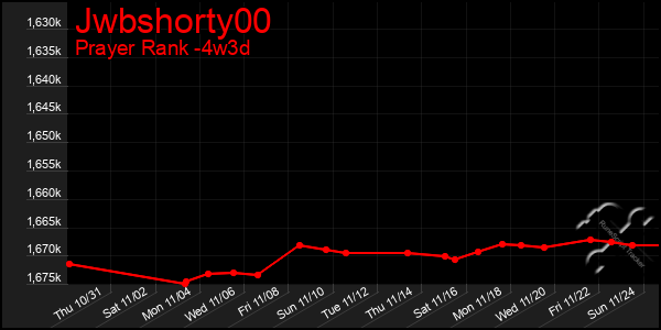 Last 31 Days Graph of Jwbshorty00