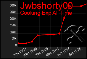 Total Graph of Jwbshorty00