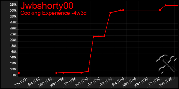 Last 31 Days Graph of Jwbshorty00