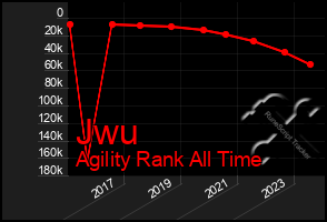 Total Graph of Jwu
