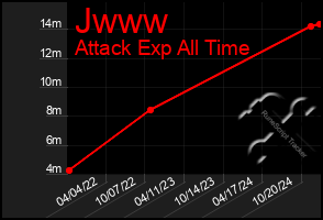 Total Graph of Jwww