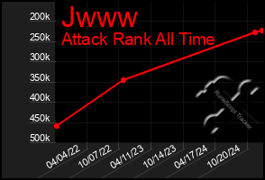 Total Graph of Jwww