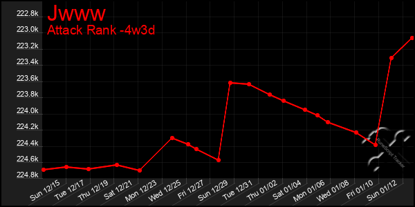 Last 31 Days Graph of Jwww