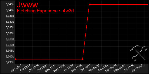 Last 31 Days Graph of Jwww