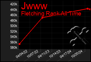 Total Graph of Jwww