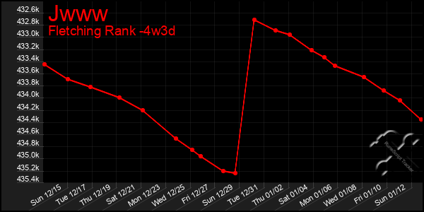 Last 31 Days Graph of Jwww