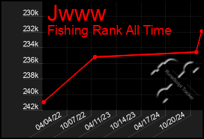 Total Graph of Jwww