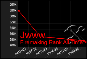 Total Graph of Jwww