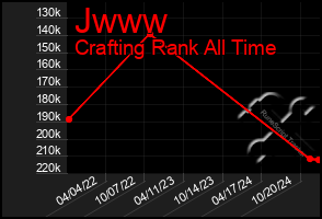 Total Graph of Jwww