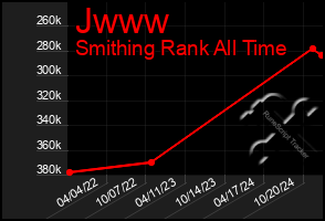 Total Graph of Jwww