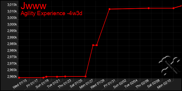 Last 31 Days Graph of Jwww