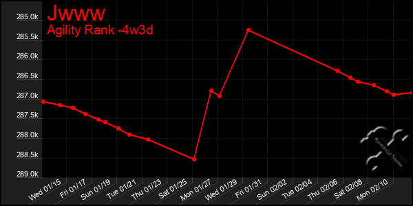 Last 31 Days Graph of Jwww