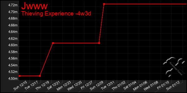 Last 31 Days Graph of Jwww