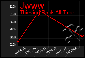 Total Graph of Jwww