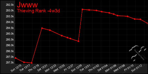 Last 31 Days Graph of Jwww