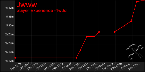 Last 31 Days Graph of Jwww