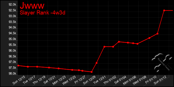 Last 31 Days Graph of Jwww