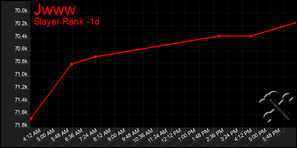 Last 24 Hours Graph of Jwww