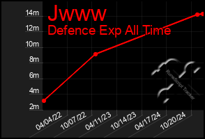 Total Graph of Jwww