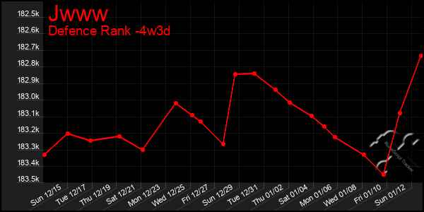 Last 31 Days Graph of Jwww