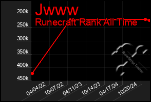 Total Graph of Jwww