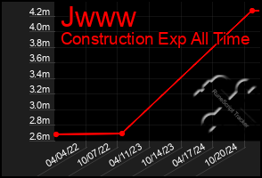 Total Graph of Jwww