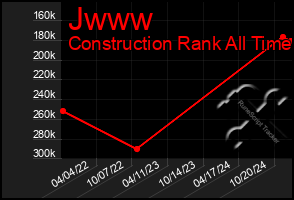 Total Graph of Jwww