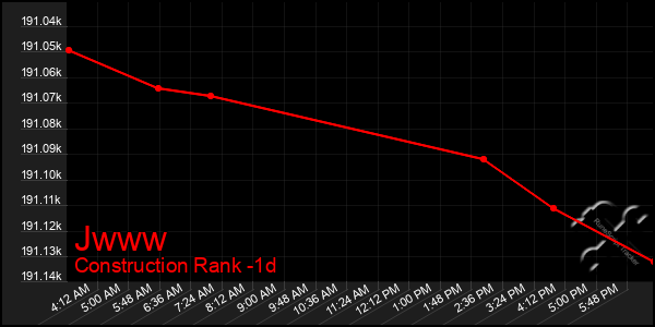 Last 24 Hours Graph of Jwww
