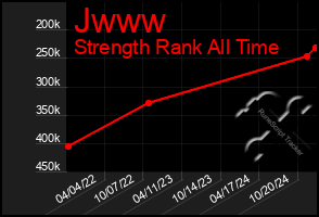 Total Graph of Jwww