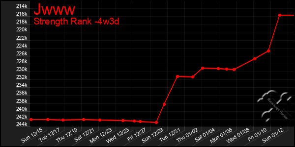 Last 31 Days Graph of Jwww