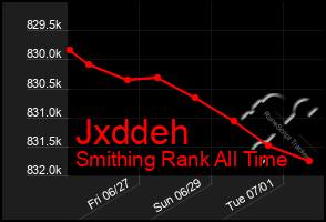 Total Graph of Jxddeh