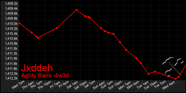 Last 31 Days Graph of Jxddeh