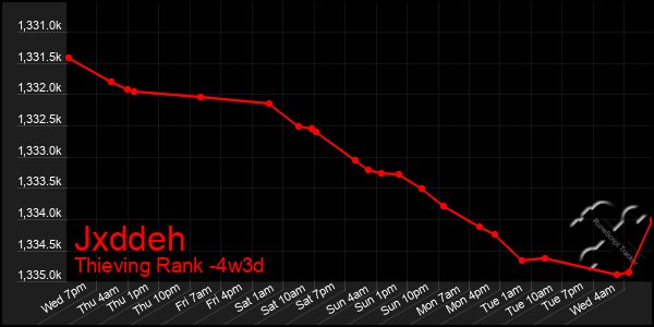 Last 31 Days Graph of Jxddeh