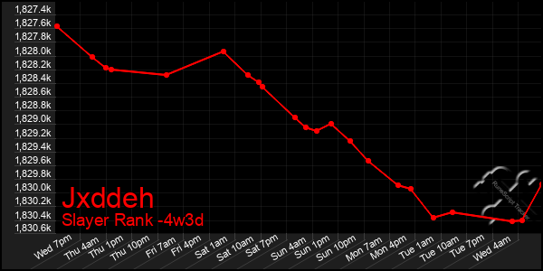 Last 31 Days Graph of Jxddeh