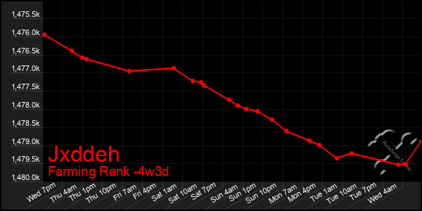 Last 31 Days Graph of Jxddeh