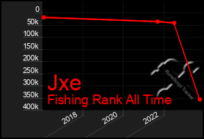 Total Graph of Jxe