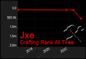 Total Graph of Jxe