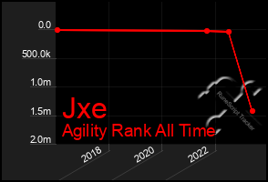 Total Graph of Jxe