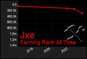 Total Graph of Jxe