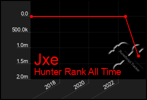 Total Graph of Jxe