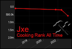 Total Graph of Jxe