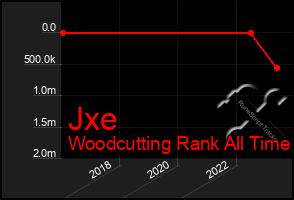 Total Graph of Jxe