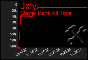 Total Graph of Jxly